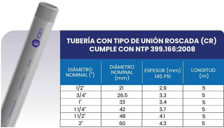 Tabla de medidas del producto