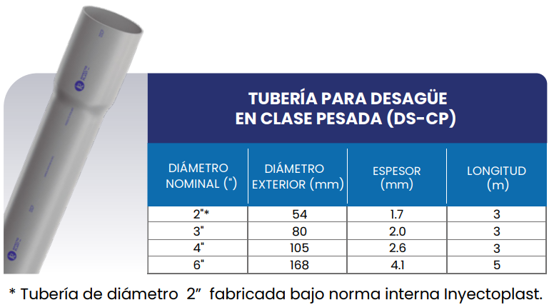 TUBERÍA DE DESAGÜE Y VENTILACIÓN EN CLASE PESADA (DS-CP)