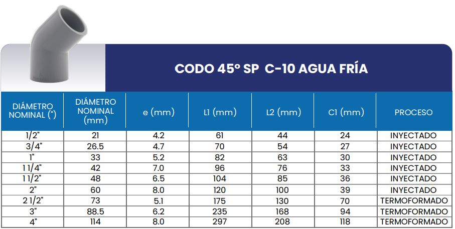 Tabla de medidas del producto