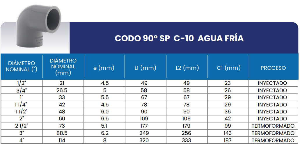 Medidas Codo 90° SP c-10 agua fría