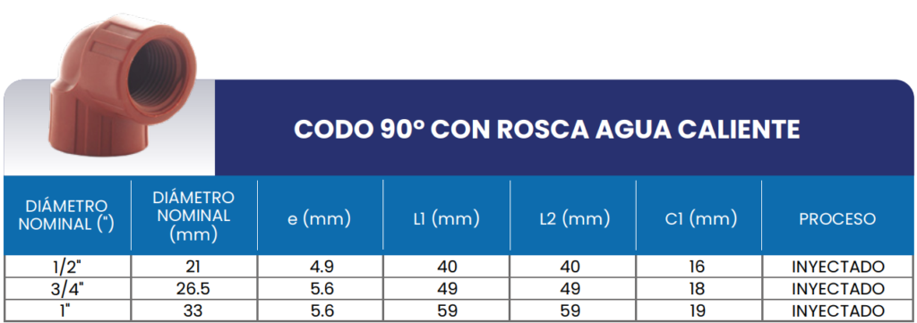 Tabla de medidas del producto