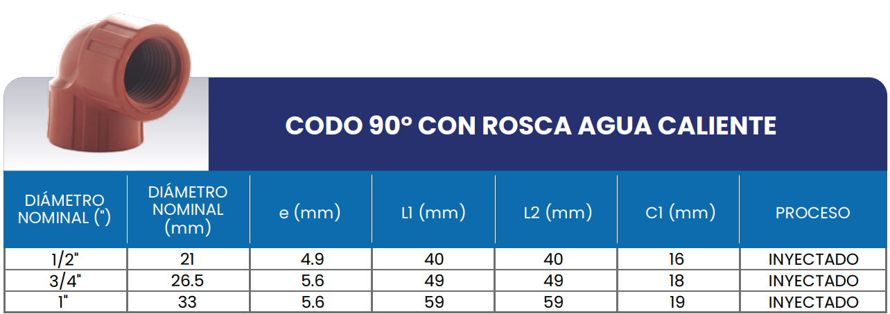 Tabla de medidas del producto