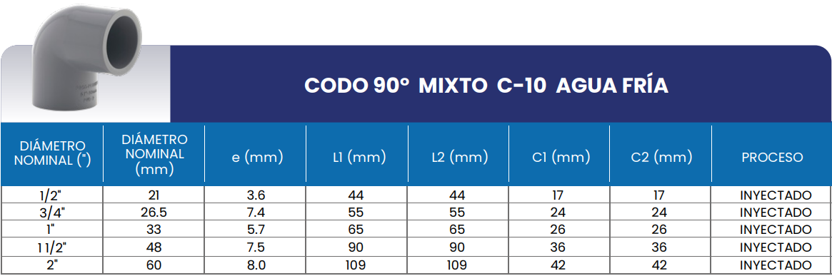 Tabla de medidas del producto