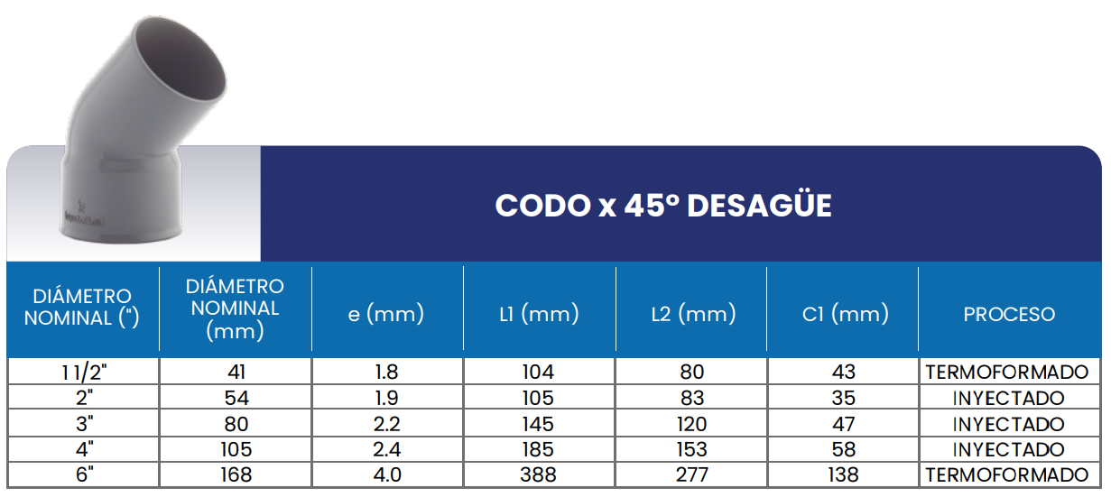 Tabla de medidas del producto