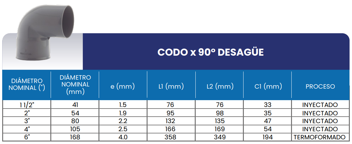 Tabla de medidas del producto