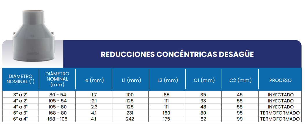Tabla de medidas del producto