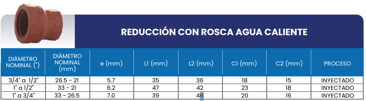 Tabla de medidas del producto