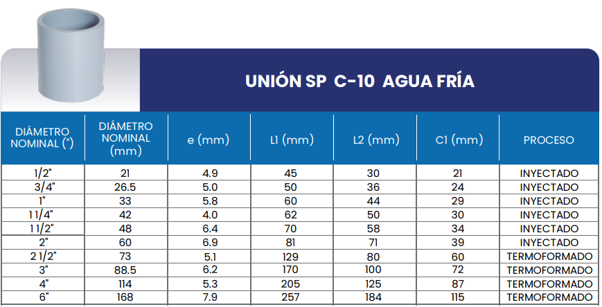 Tabla de medidas del producto