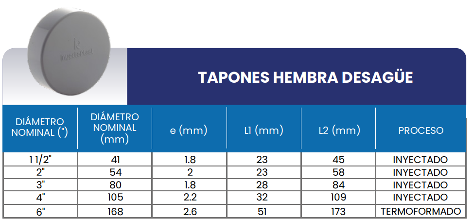 Tabla de medidas del producto
