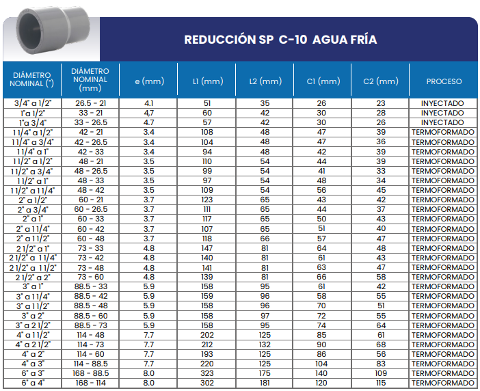 Tabla de medidas del producto
