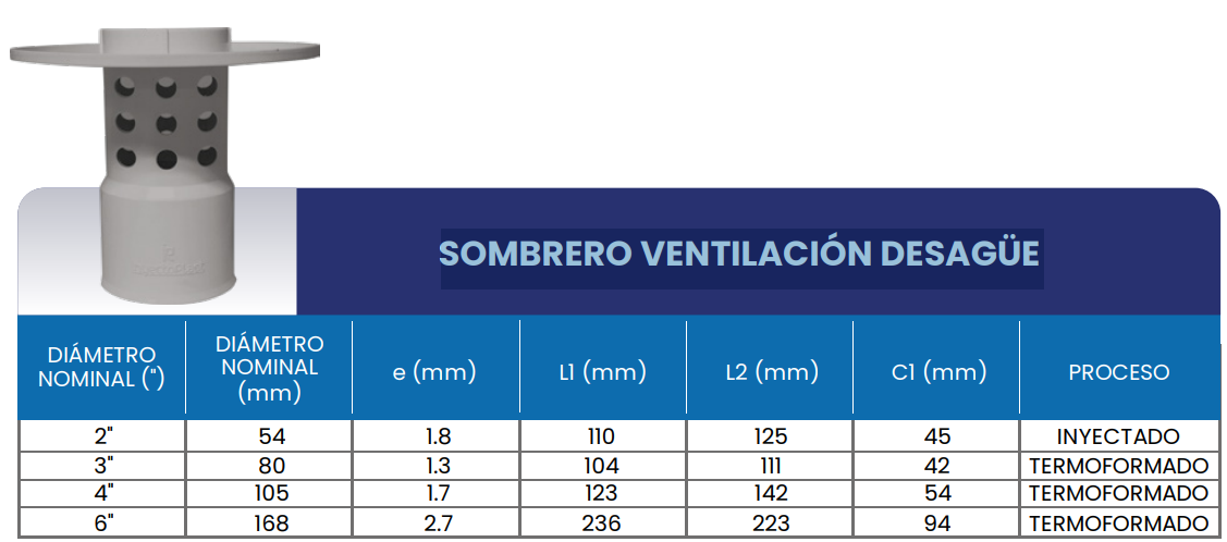 Tabla de medidas del producto