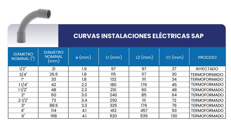 Tabla de medidas del producto