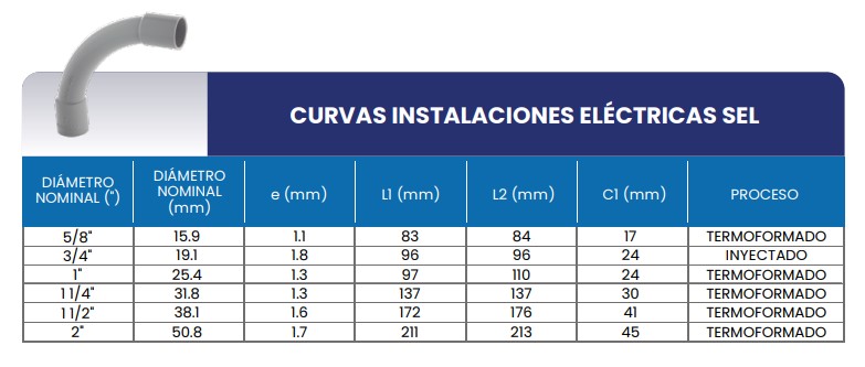 Tabla de medidas del producto