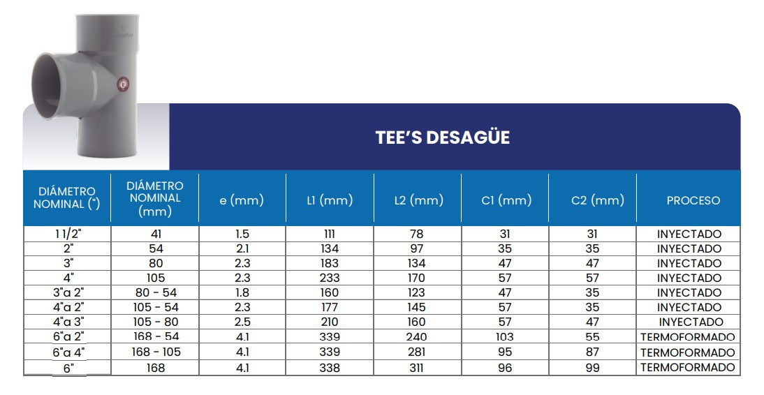 Tabla de medidas del producto